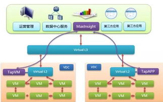 邁科網(wǎng)絡(luò)統(tǒng)一DPI服務(wù)成功入駐國(guó)科數(shù)據(jù)中心 信息系統(tǒng)運(yùn)行維護(hù)服務(wù)全面升級(jí)