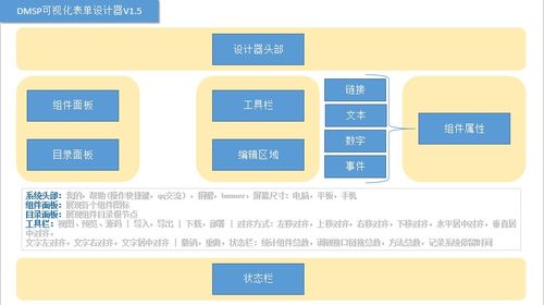 DMSP開發(fā)者管理服務(wù)系統(tǒng) v1.5 信息系統(tǒng)運(yùn)行維護(hù)服務(wù)