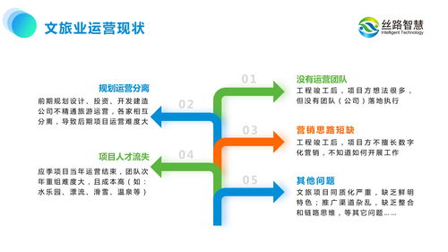 旅游景區(qū)規(guī)劃為何必須引入運(yùn)營(yíng)思維——絲路智慧文旅數(shù)字化運(yùn)營(yíng)的實(shí)踐與啟示