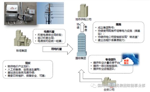 5G基站綜合能源服務(wù)系統(tǒng)解決方案 信息系統(tǒng)運(yùn)行維護(hù)服務(wù)全方位解析