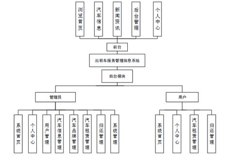 Spring Boot架構(gòu)下的出租車智能調(diào)度與服務(wù)管理系統(tǒng)設(shè)計(jì)與實(shí)現(xiàn)