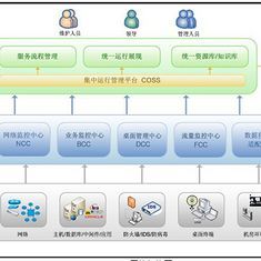 花瓣，陪你做生活的設(shè)計(jì)師 信息系統(tǒng)運(yùn)行維護(hù)服務(wù)解析